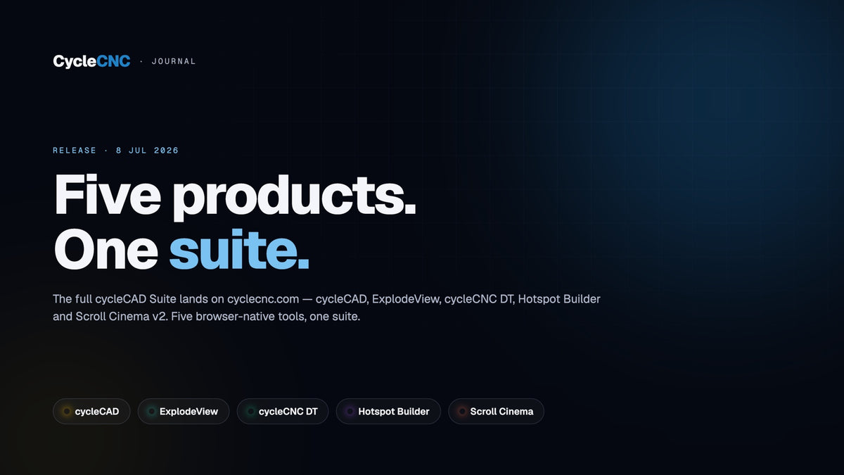 Five products. One suite. — the CycleCNC Suite
